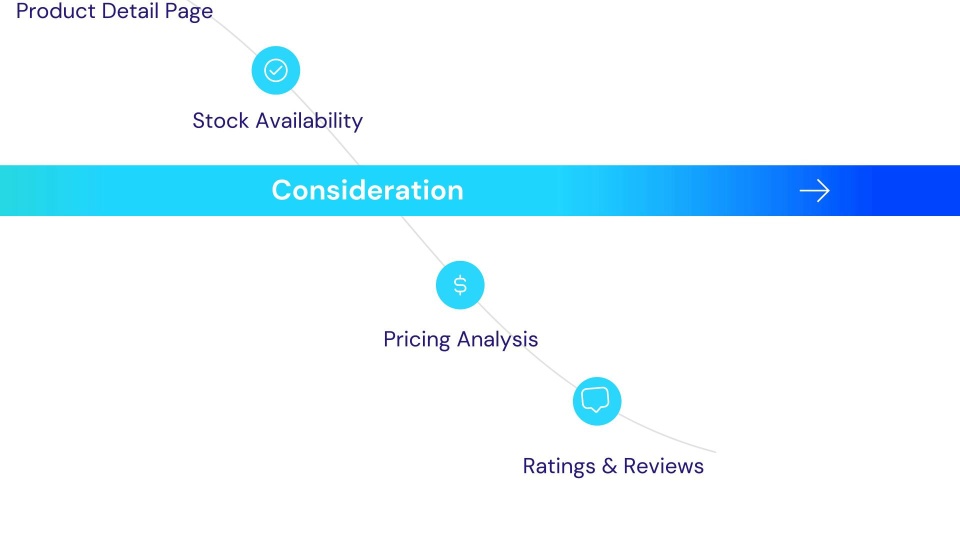 screenshot of Where to Buy